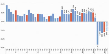 ISET GDP Forecast | National, Global Vaccination Efforts, Resumption of Travel & Trade are Key to Georgia’s Economic Recovery in 2021