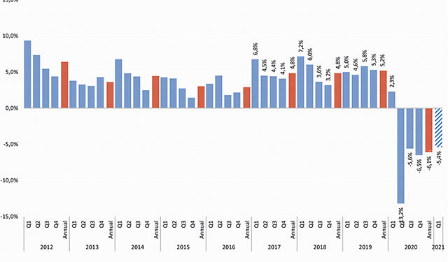 ISET GDP Forecast | National, Global Vaccination Efforts, Resumption of Travel & Trade are Key to Georgia’s Economic Recovery in 2021