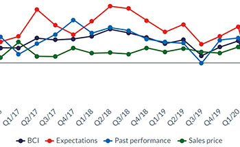 ISET Business Confidence Index | Q2 2021: Looking Forward