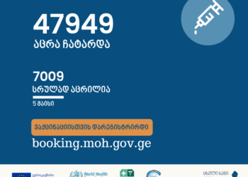 As of May 5, 47,949 Vaccinations were Administered in Georgia