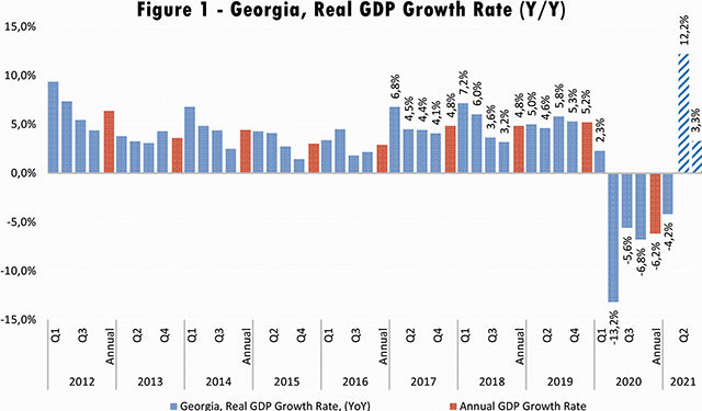 ISET GDP Forecast | Tourism Decline Main Driver of 2020 Negative Growth. Will it Drive the Recovery in 2021?