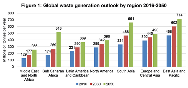  Source: World Bank