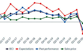 ISET Business Confidence Index | Q3 2021: Full Speed ahead to Economic Recovery