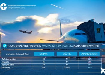 GCAA: Air Traffic Rapidly Being Restored in Georgia