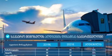 GCAA: Air Traffic Rapidly Being Restored in Georgia