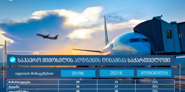 GCAA: Air Traffic Rapidly Being Restored in Georgia