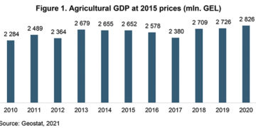 Iset Agri Review | The Agricultural Sector In 2020