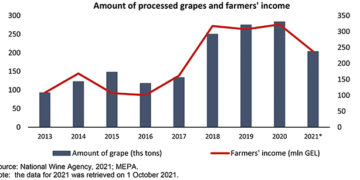 ISET AGRI REVIEW | October 2021: The Sector at a Glance