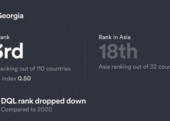 Georgia Ranks 63rd in the World in Digital Quality of Life Index 2021