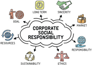 A First for Georgia: Corporate Social Responsibility Knowledge HUB – www.csrgeorgia.com