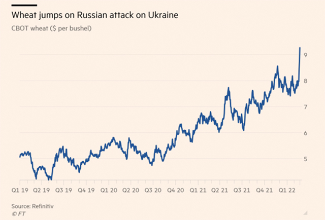 “Russia attack on Ukraine set to hit global food supply chains,” by Emiko Terazono, Judith Evans and Hudson Lockett. The Financial Times (February 24, 2022).
