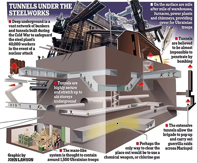 Graphic diagram of the tunnel complex under the “Azovstal” steel factory in Mariupol, Ukraine. Created by John Lawson