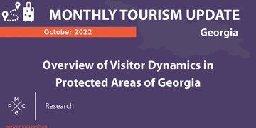 Overview of Visitor Dynamics in Protected Areas of Georgia