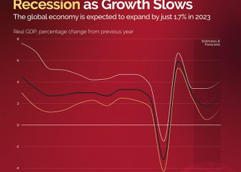 Sharp, Long-lasting Slowdown to Hit Developing Countries Hard