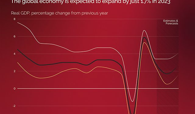 Sharp, Long-lasting Slowdown to Hit Developing Countries Hard