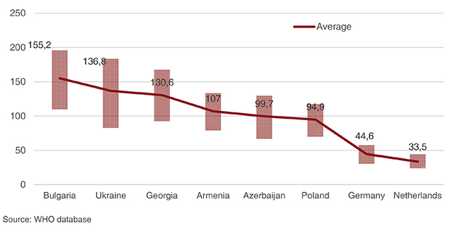 Figure 1. Ambient air pollution attributable death rate (per 100,000 population), 2019