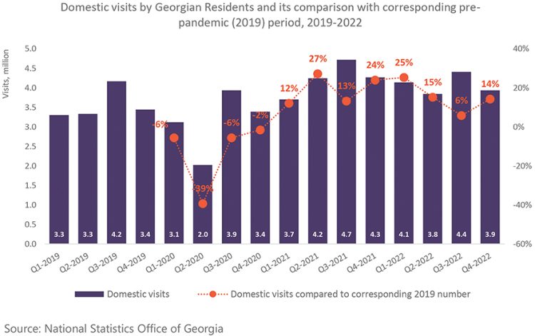 georgia tourism demographics