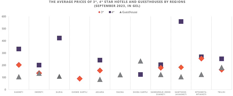 Monthly Tourism Update - September - Georgia Today