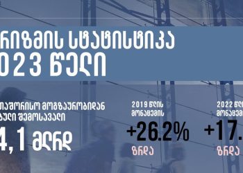 The Georgian National Tourism Administration publishes the 2023 tourism statistics