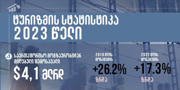 The Georgian National Tourism Administration publishes the 2023 tourism statistics