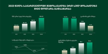 Galt & Taggart: Economic growth accelerated in December