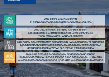 In 2023, 7.1 million international travelers visited Georgia