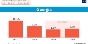 ADB: Georgian Economy to Grow at 5% this Year, 5.5% in 2025