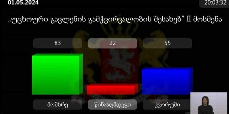 Parliament adopts draft law “On transparency of foreign influence” in the second reading