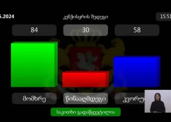 Parliament adopts the Law “On Transparency of Foreign Influence”
