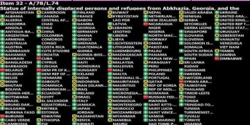 Supporters of Georgia’s resolution on IDPs in the UN increases to 103