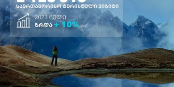 Number of travelers to Georgia increasing significantly