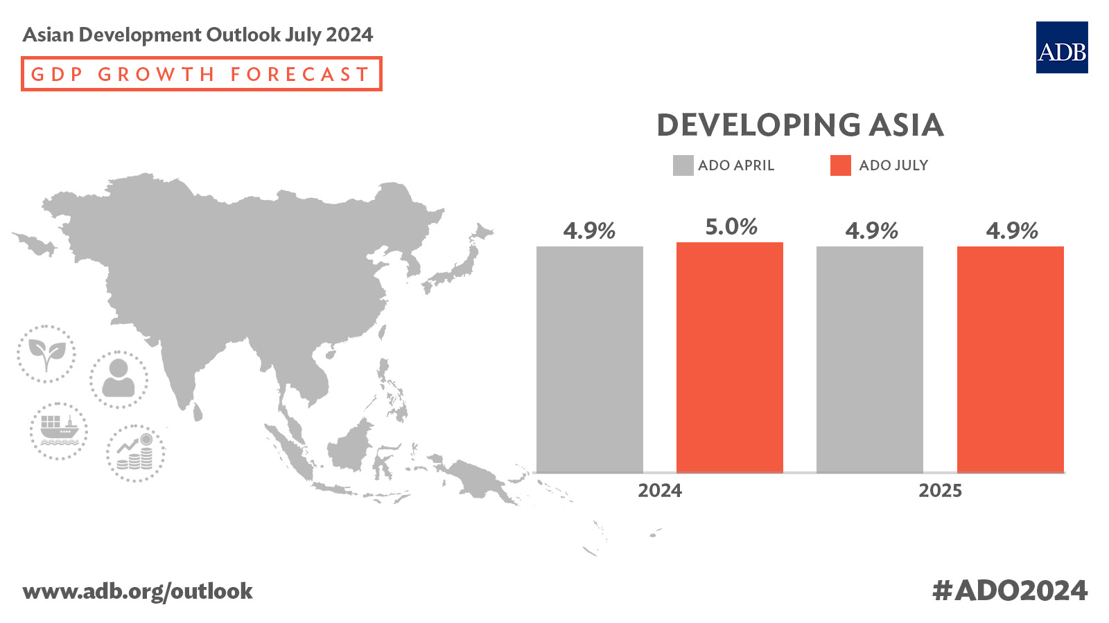 ADB Raises Developing Asia and the Pacific's Economic Growth Forecast for  2024 - Georgia Today