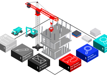 GCCA: Assessment of the public procurement market