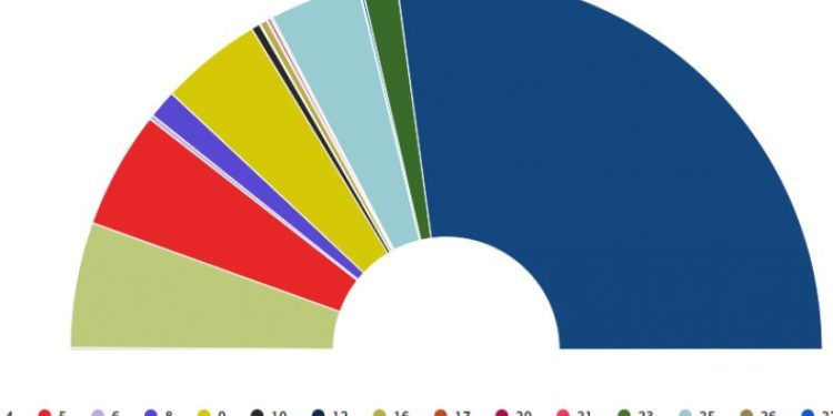 CEC: 99% of the votes have been counted