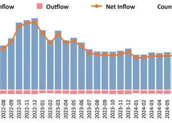 Georgians Increasingly Turning to High-Income, Western Countries for Work