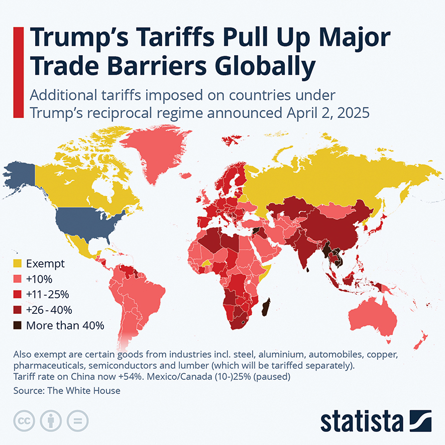 Source: statista