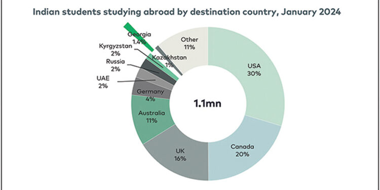 Source: Galt & Taggart