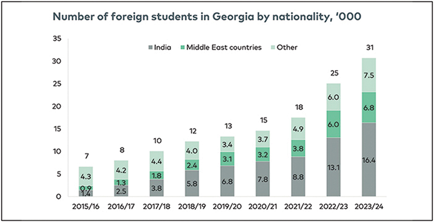 Source: Galt & Taggart