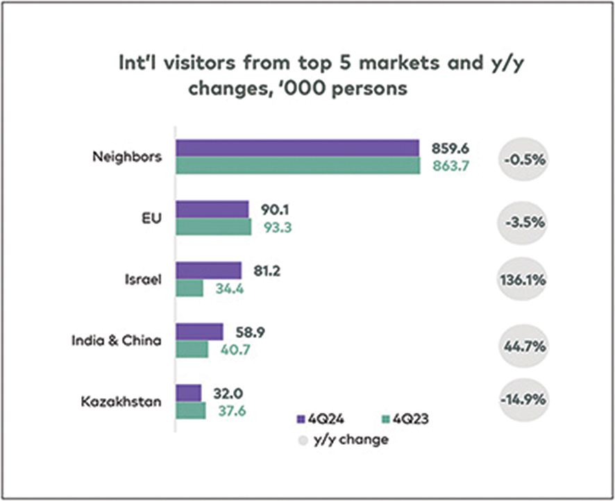 Source: Galt & Taggart