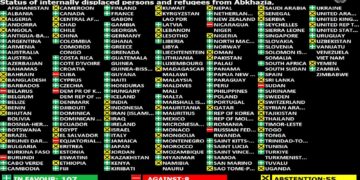 UN adopts resolution on Georgia IDPs, 107 countries support return rights