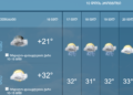 Georgia launches weather warning mobile app
